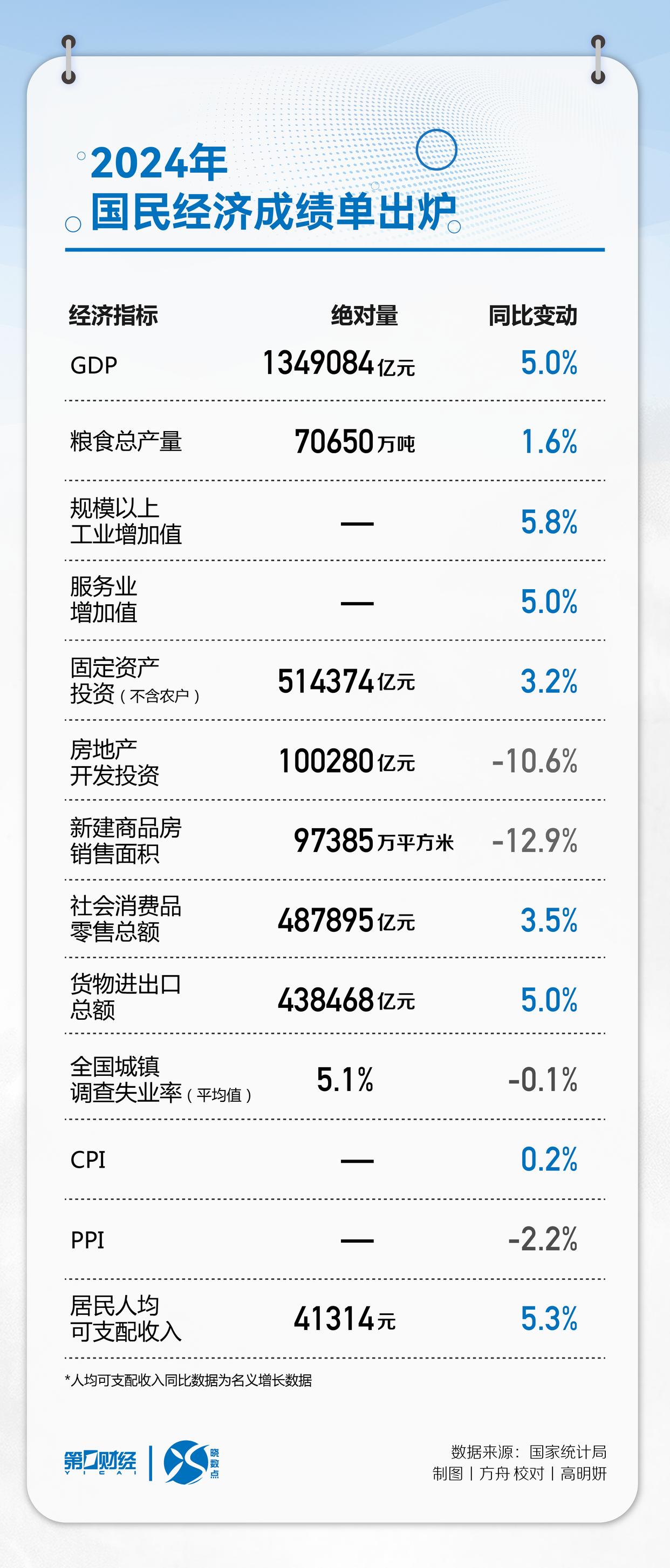 多家国际投行上调中国经济增速预期