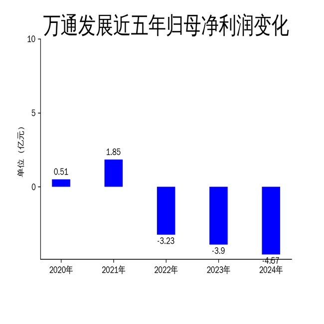 宁波方正因信披违规合计被罚330万元，2024年亏损扩大至930万元
