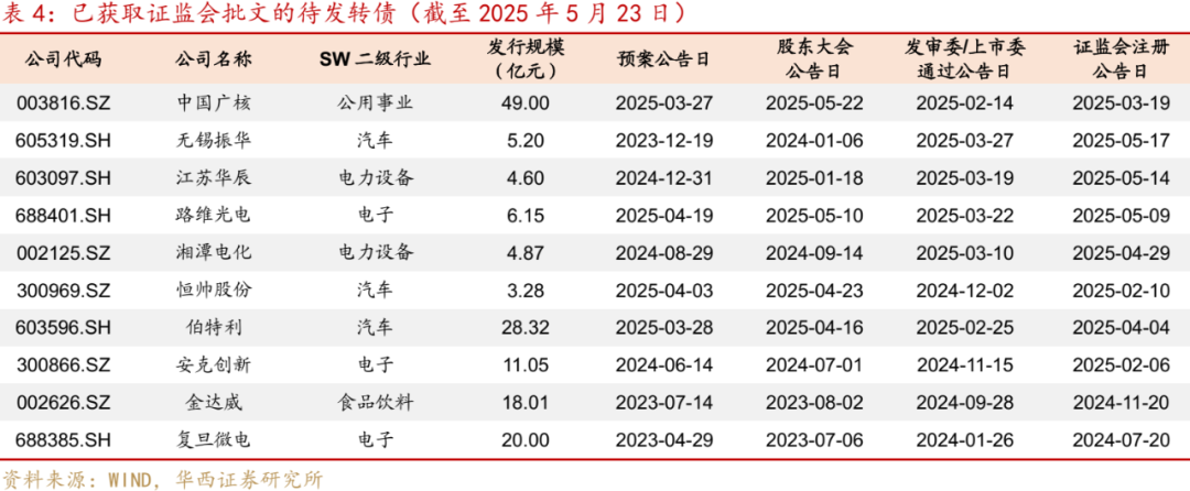5月28日冠盛转债下跌0.69%，转股溢价率0.76%