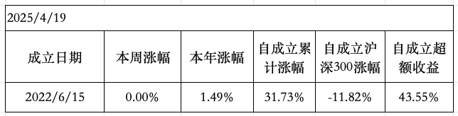 5月29日华特转债上涨0.58%，转股溢价率91.44%