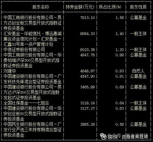 5月29日会通转债上涨2.95%，转股溢价率5.57%