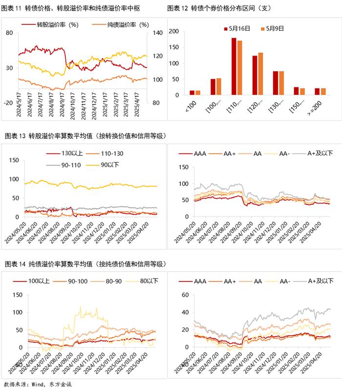 5月29日新致转债上涨4.69%，转股溢价率10.8%