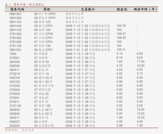5月28日天业转债下跌0.35%，转股溢价率72.38%