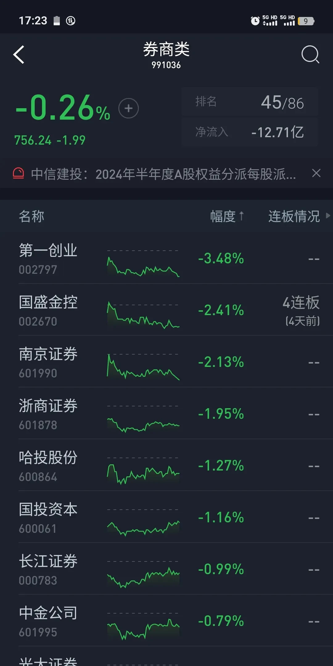 5月28日天业转债下跌0.35%，转股溢价率72.38%
