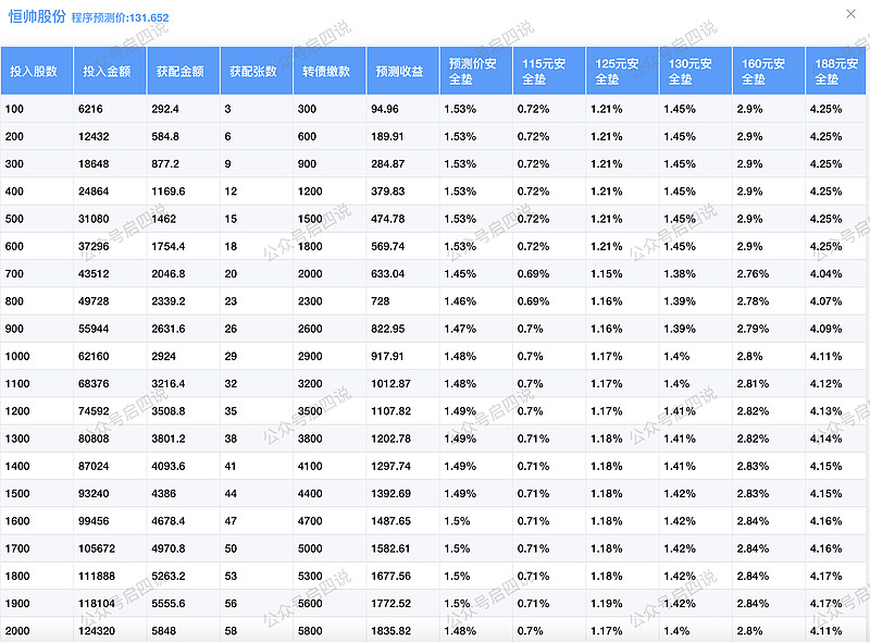 5月29日锂科转债上涨0.14%，转股溢价率233.64%