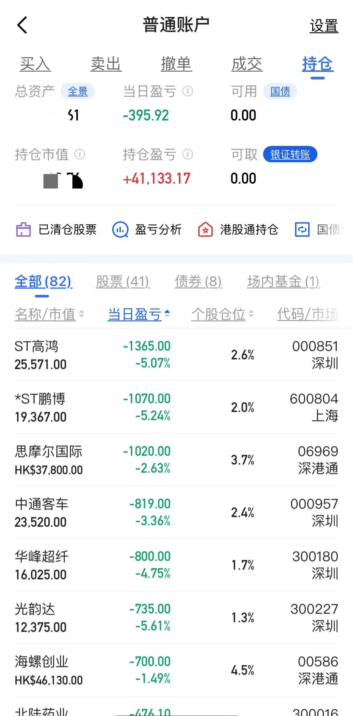 5月29日广大转债上涨0.12%，转股溢价率6.21%