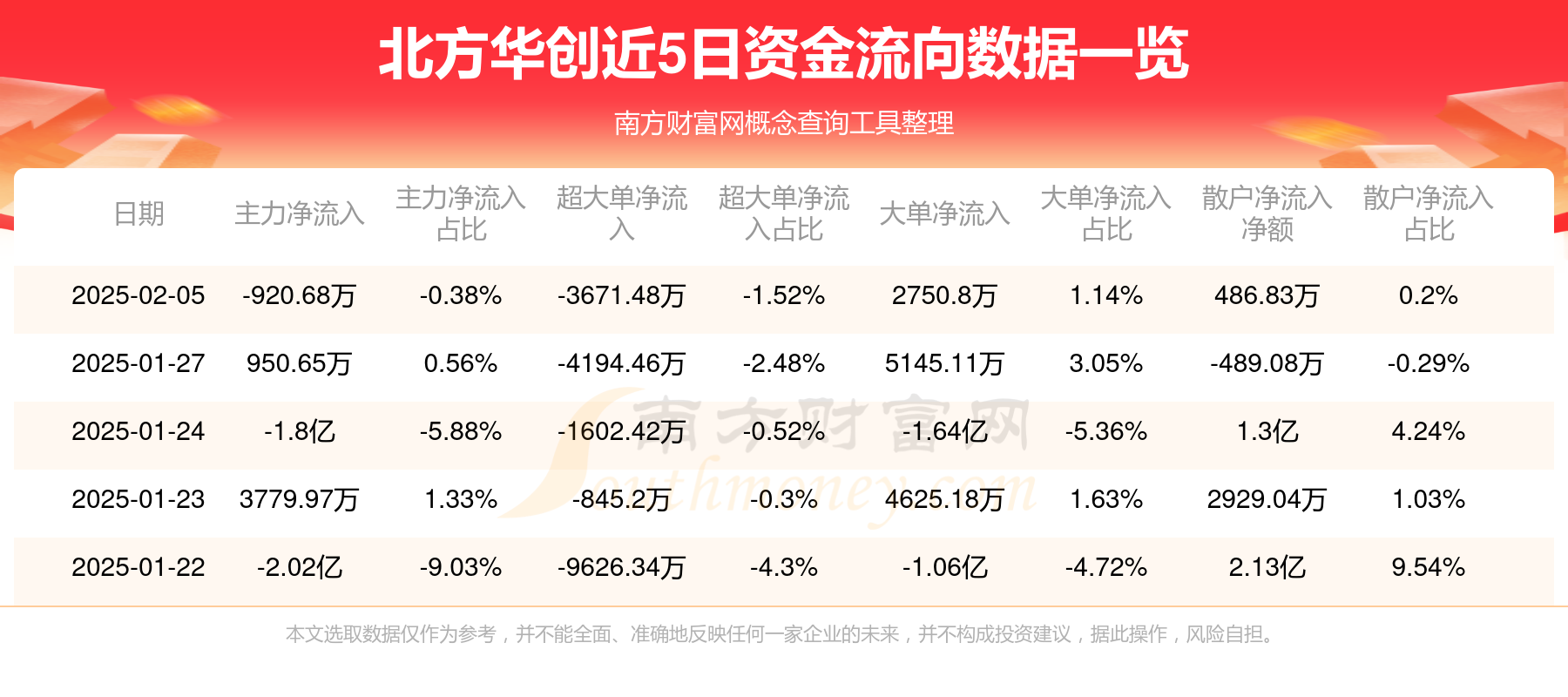5月29日建龙转债上涨0.49%，转股溢价率204.12%