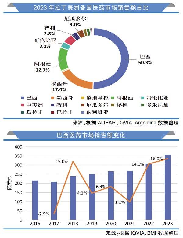 一键投资中国！创业板ETF华夏登陆巴西市场
