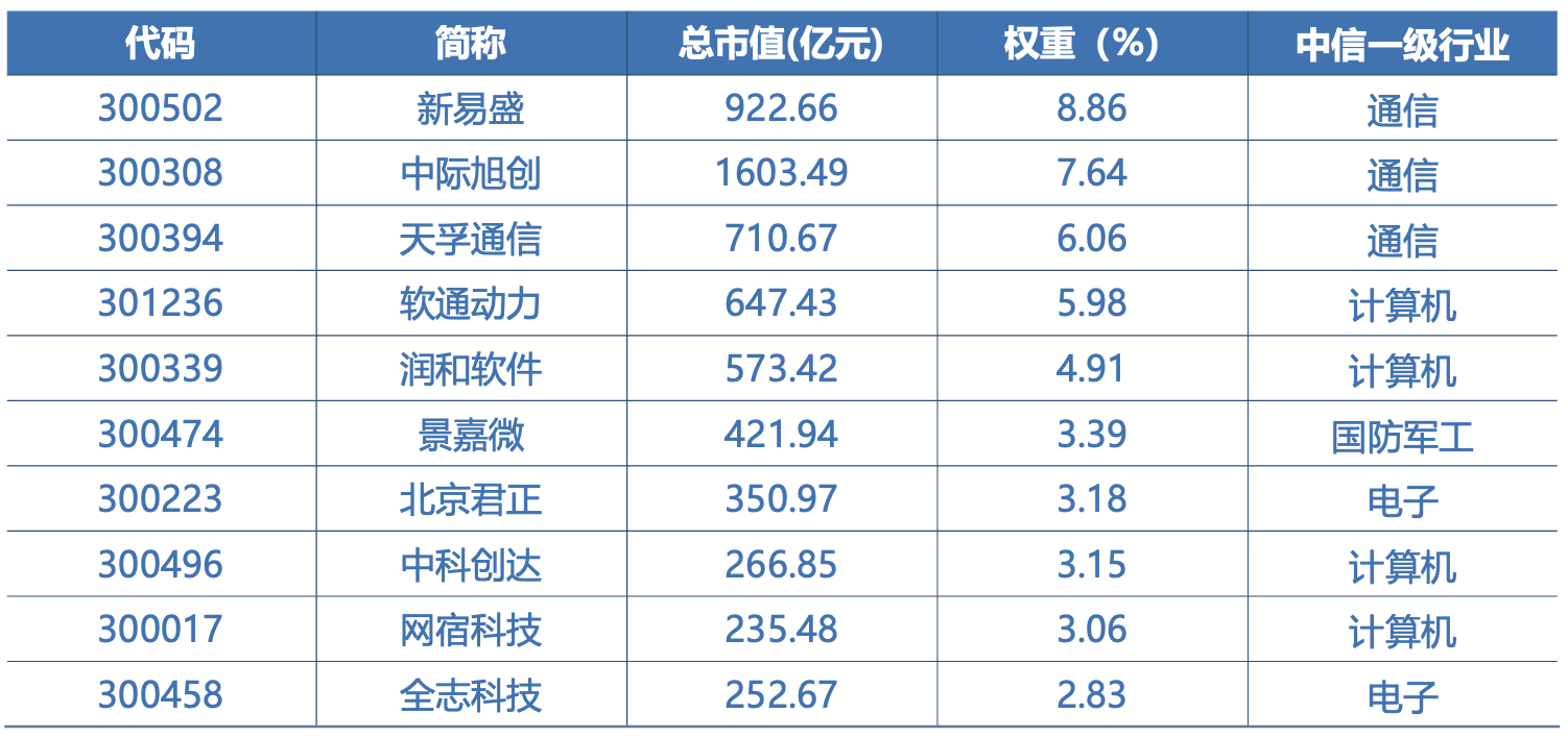 一键投资中国！创业板ETF华夏登陆巴西市场
