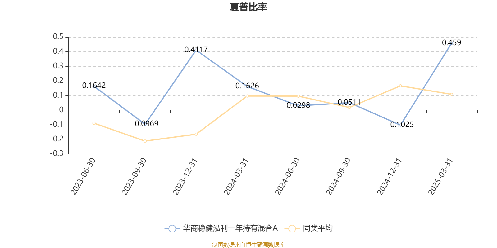 基金分红：华商恒益稳健混合基金2月26日分红