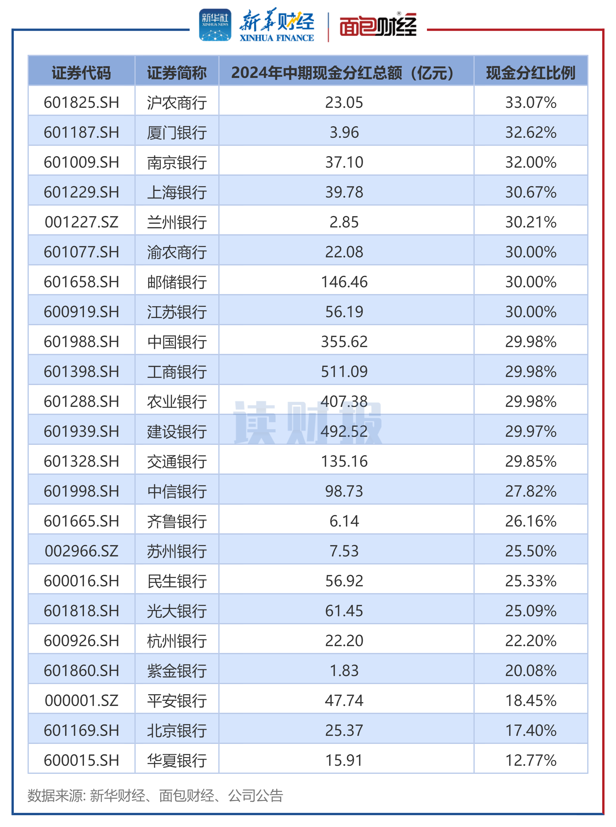 基金分红：华商恒益稳健混合基金2月26日分红