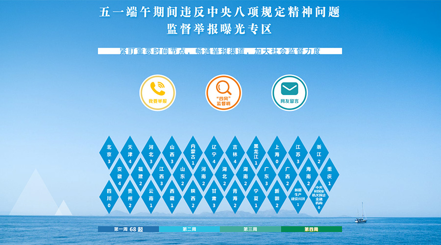 中央层面深入贯彻中央八项规定精神学习教育工作专班、中央纪委办公厅公开通报2起党员干部违规吃喝严重违反中央八项规定精神典型问题