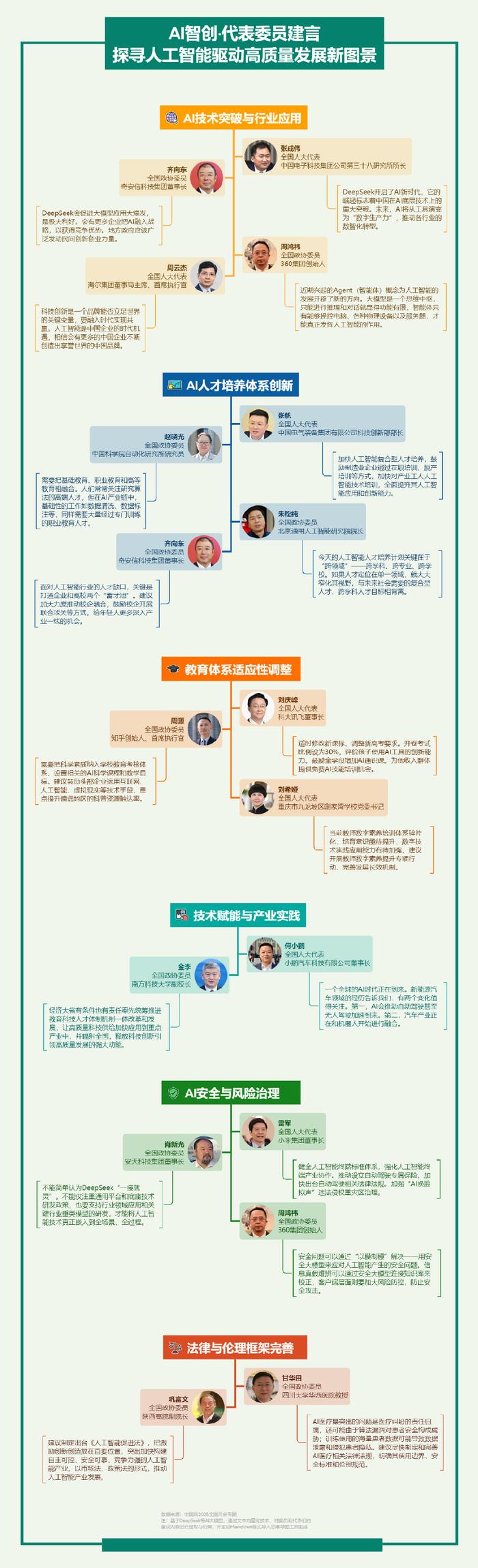 综述｜5月全球人工智能领域新看点
