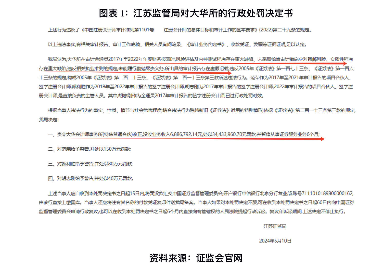 过会近两年未提交注册 艾芬达IPO卡在哪