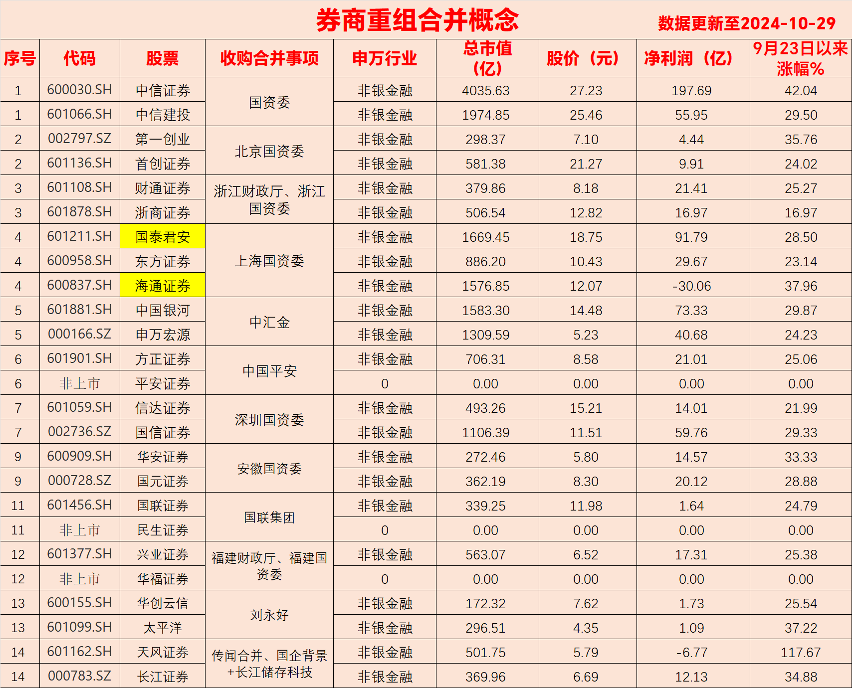 16家券商划定2025年工作重点：服务实体经济、推动业务模式改革