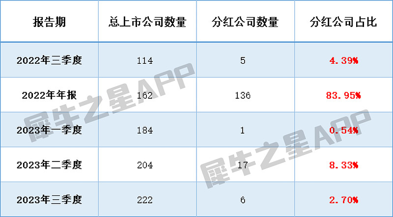 北交所公司迎来众多机构调研 业绩增长稳健公司受青睐