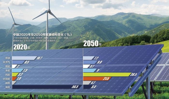 向绿而行 全球船舶工业维持高景气
