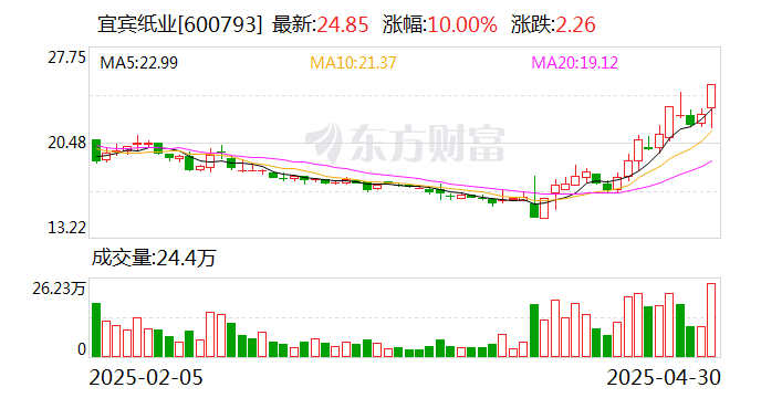 渤海期货2024年营收同比下降17.79% 归属于挂牌公司股东净利亏损2938.04万元