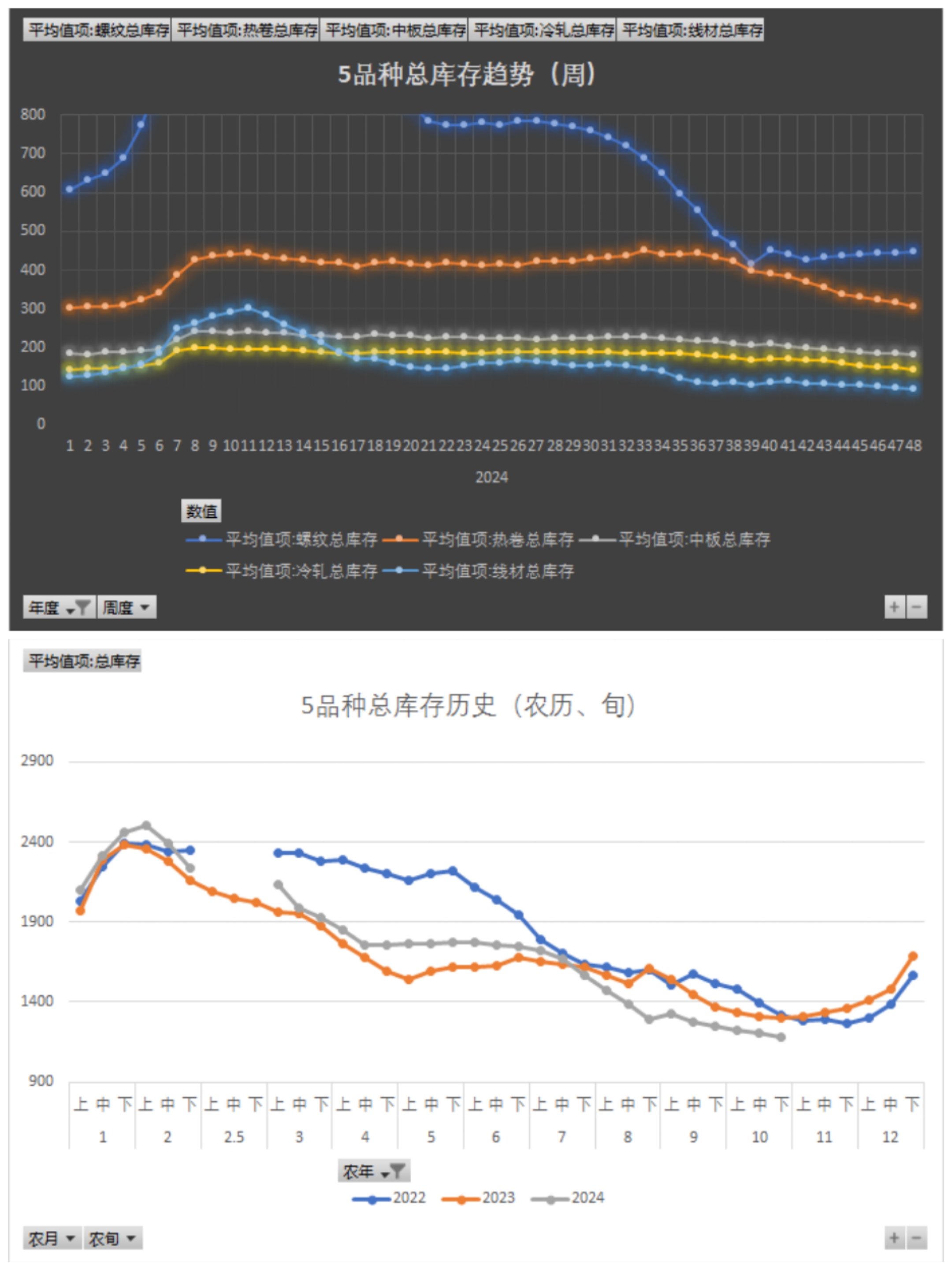 渤海期货2024年营收同比下降17.79% 归属于挂牌公司股东净利亏损2938.04万元