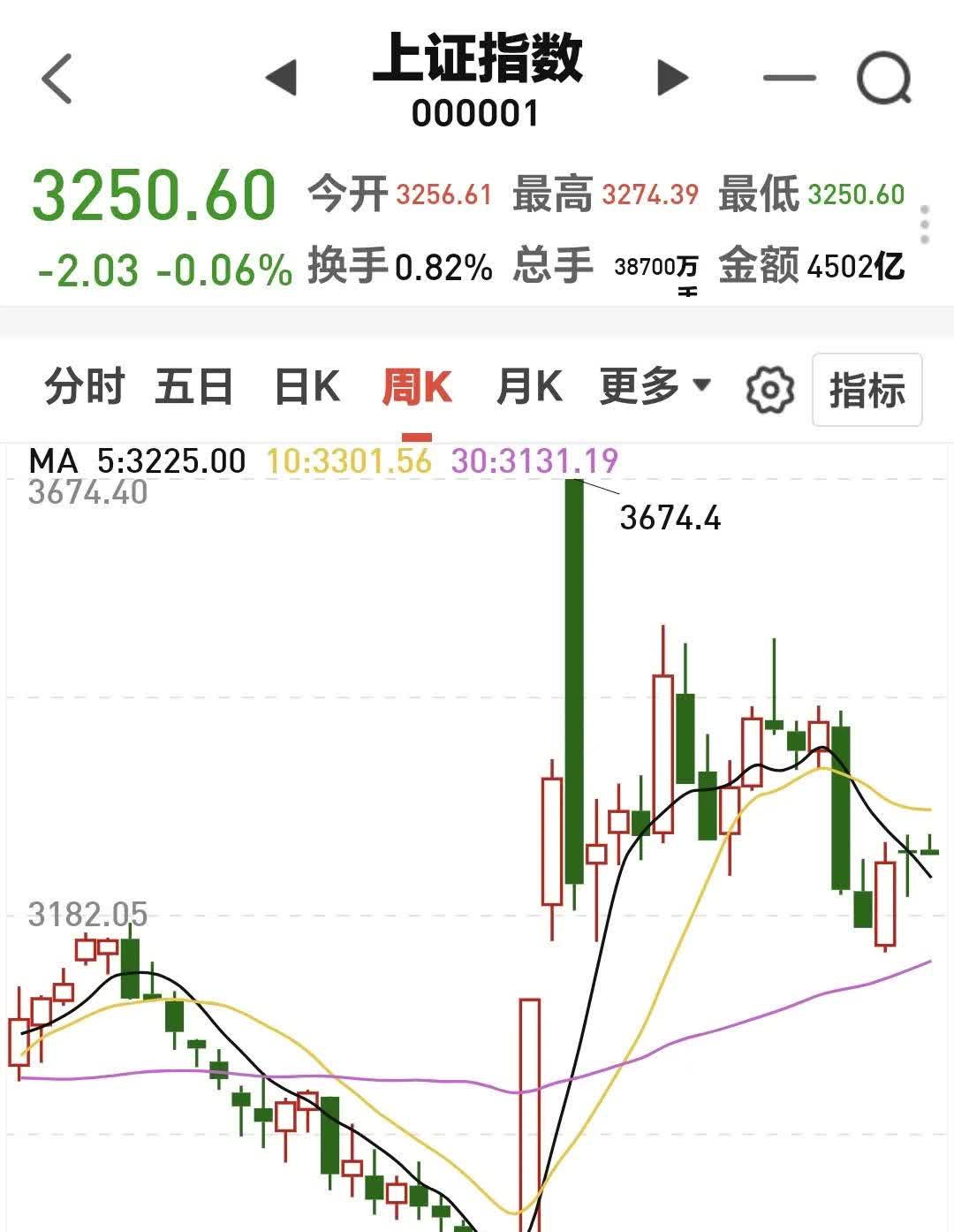 伦敦股市3日上涨