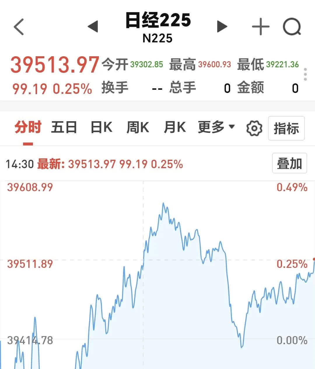 伦敦股市3日上涨
