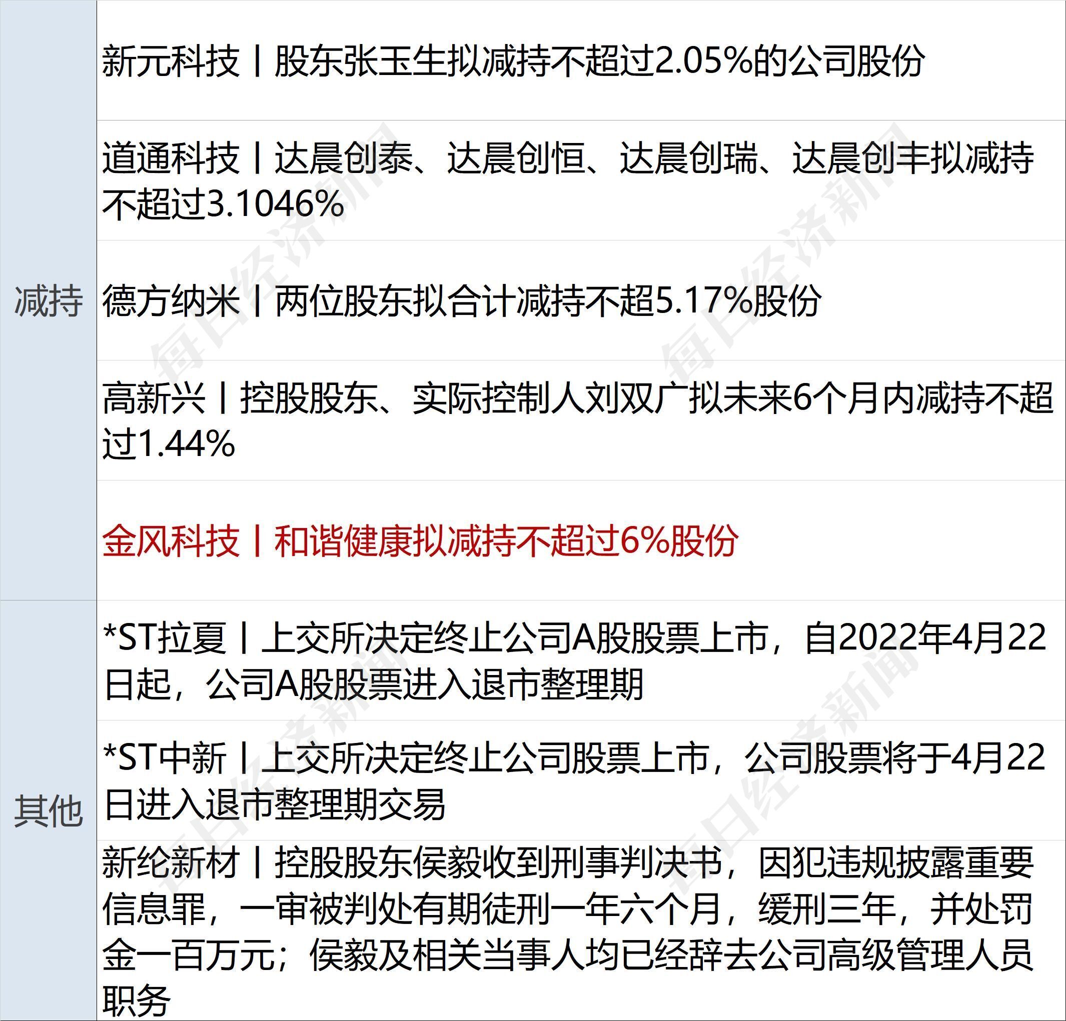 汉邦科技IPO明日上会：研发费用率低于同行 专利诉讼案悬而未决科创“硬伤”多