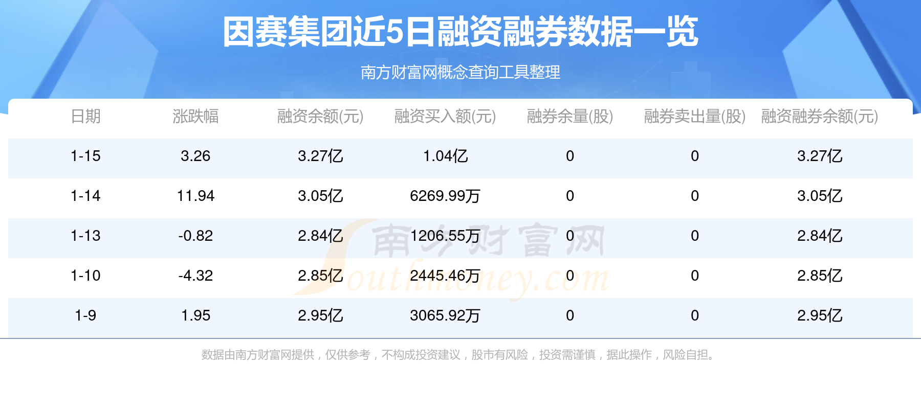 因赛集团：与释度达成战略合作