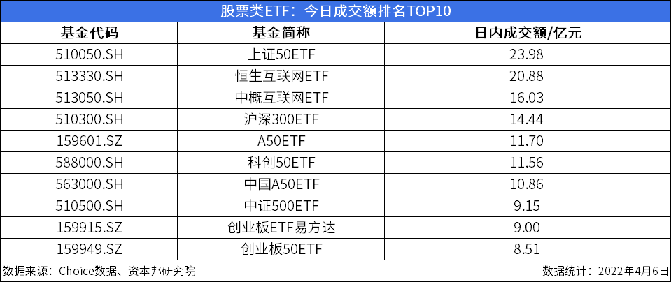 ETF今日收评 | 多只港股创新药相关ETF涨超2%，人工智能、金融科技相关ETF跌幅居前