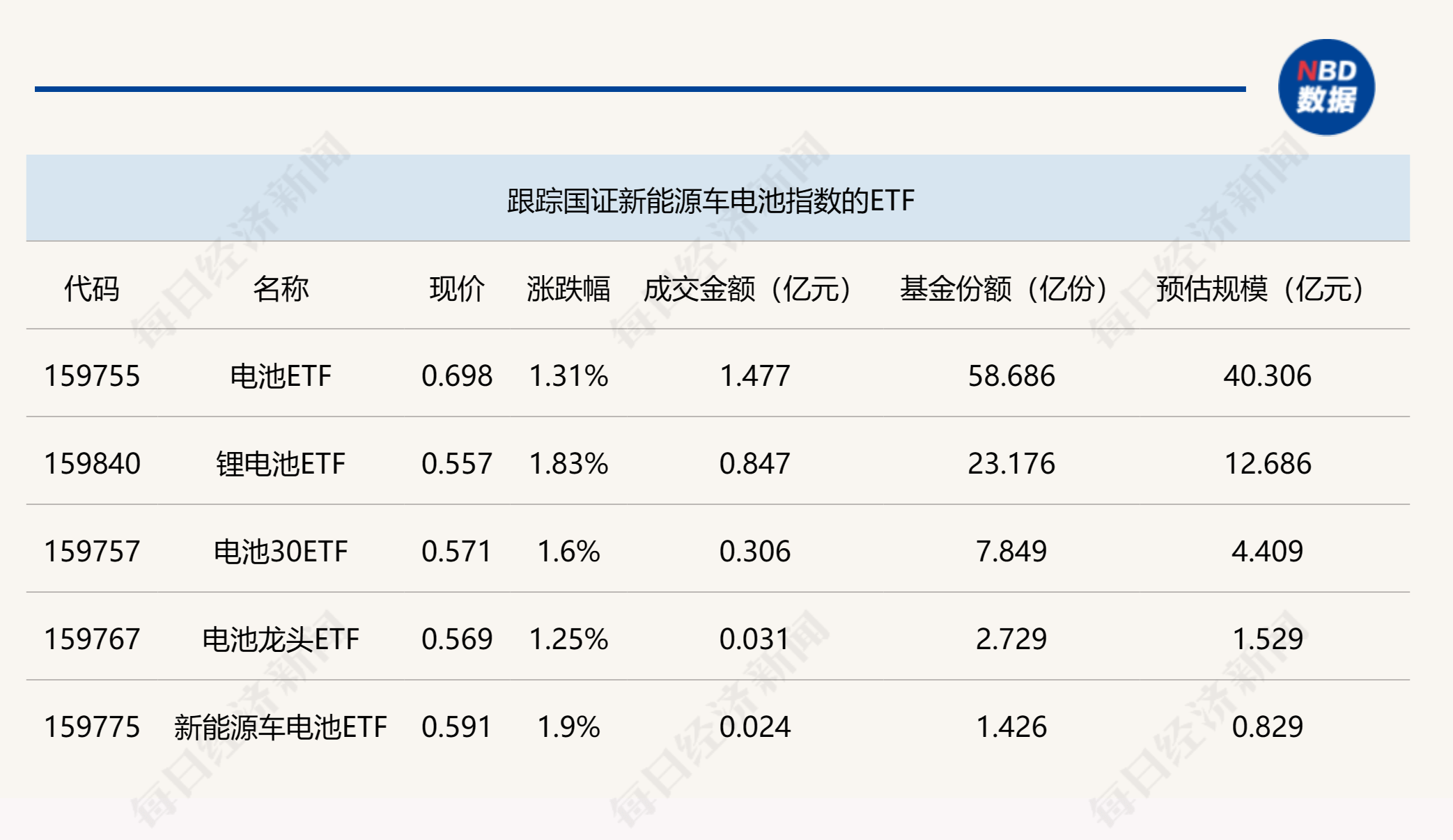 ETF今日收评 | 多只港股创新药相关ETF涨超2%，人工智能、金融科技相关ETF跌幅居前