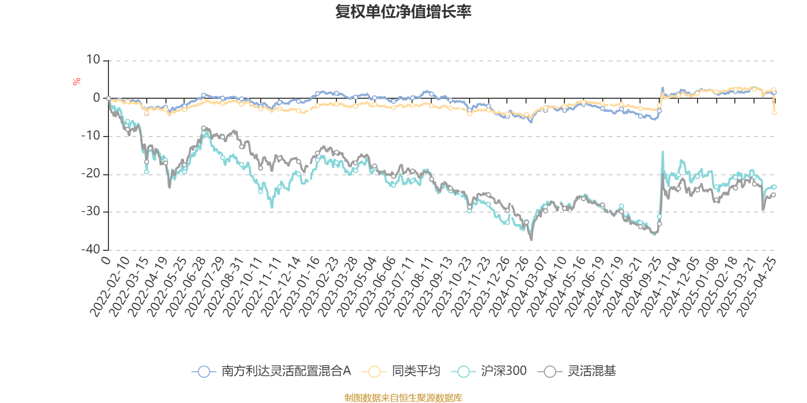 2月18日基金净值：华夏恒泰64个月定开债券最新净值1.0257，涨0.01%