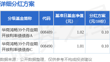 2月18日基金净值：安信丰泽39个月定开债最新净值1.023，涨0.01%