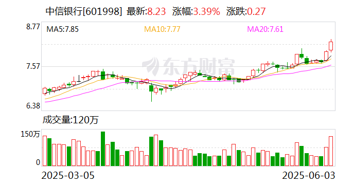 2月18日基金净值：安信丰泽39个月定开债最新净值1.023，涨0.01%