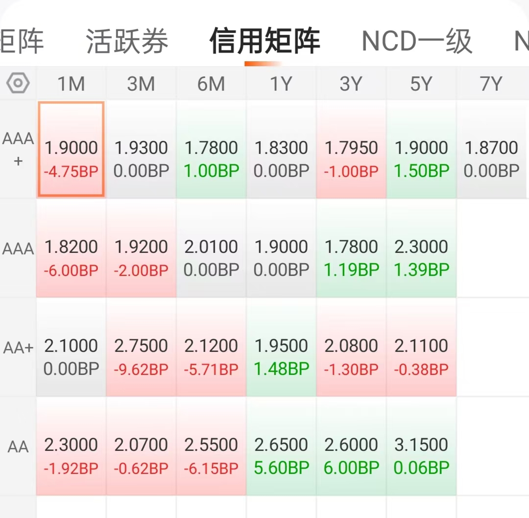 2月18日基金净值：工银泰和39个月定开债券A最新净值1.0412，涨0.01%