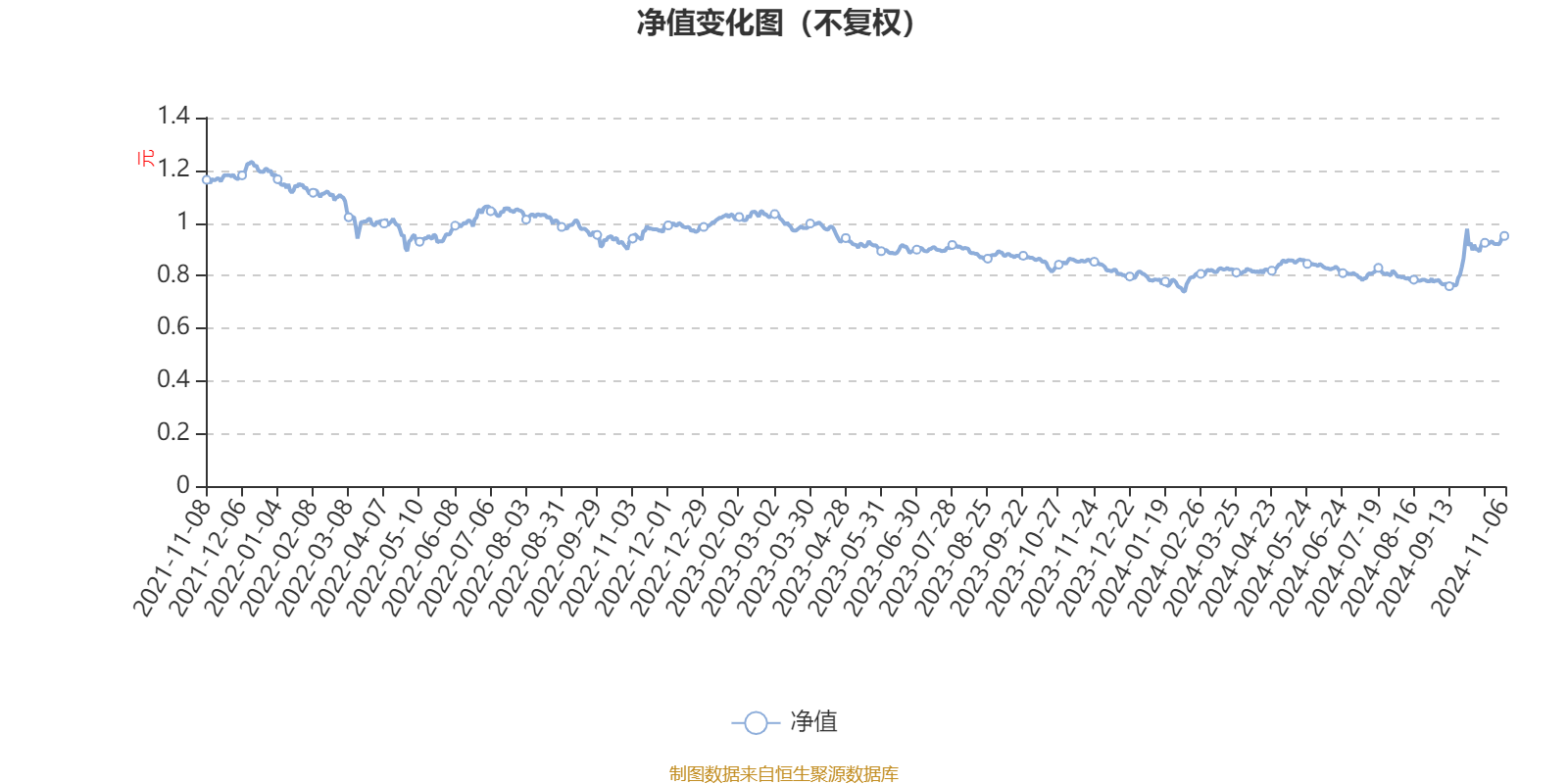 2月18日基金净值：工银泰和39个月定开债券A最新净值1.0412，涨0.01%