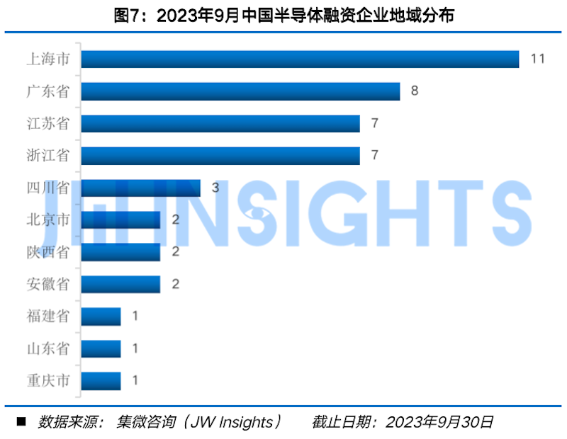 半导体市场规模持续提升 A股公司加速布局