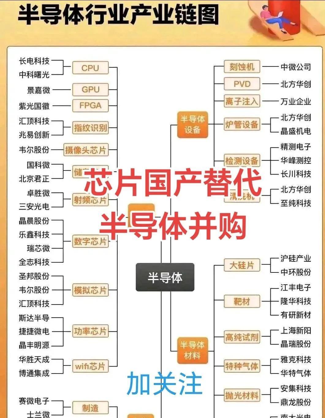 半导体市场规模持续提升 A股公司加速布局