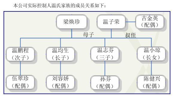 温氏股份完成实际控制人调整