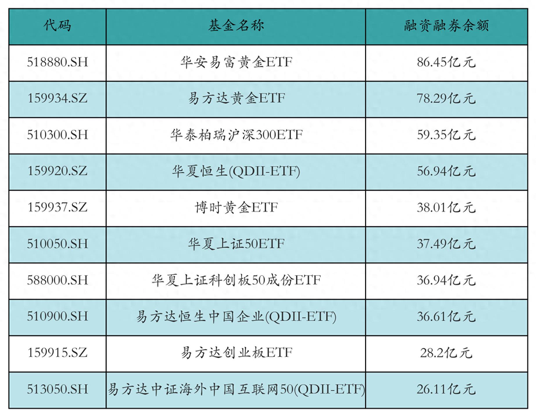 ETF规模速报 | 多只黄金相关ETF资金净流入额居前