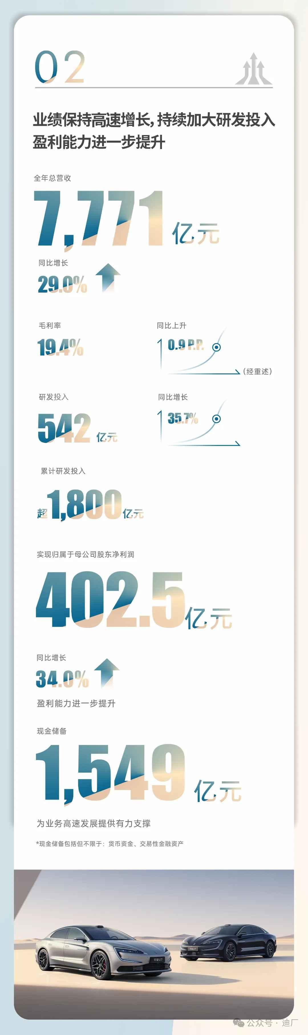 华通金租2024年营业净收入同比增长14% 净利同比增长15%
