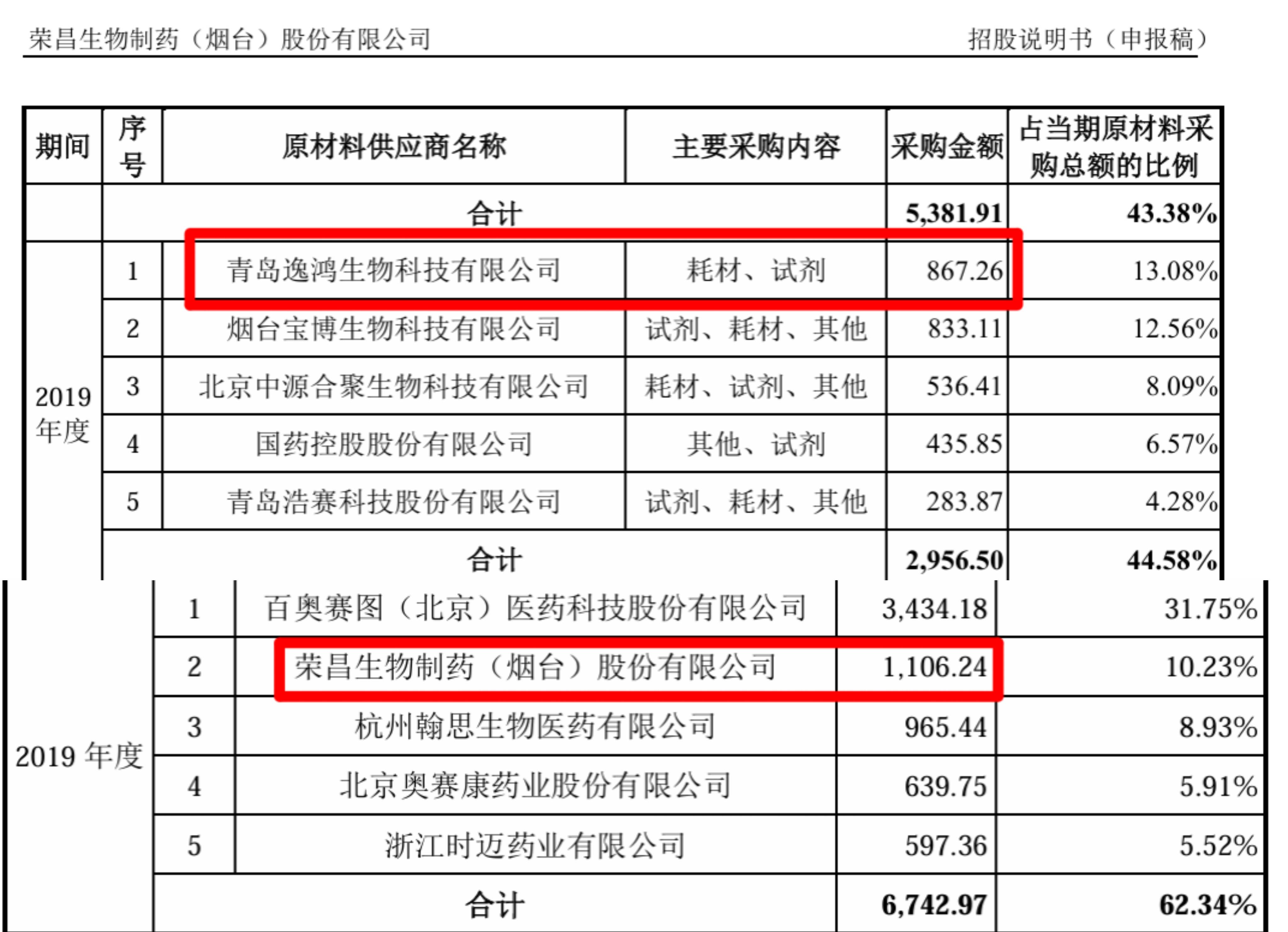 迈普医学：拟收购易介医疗100%股权