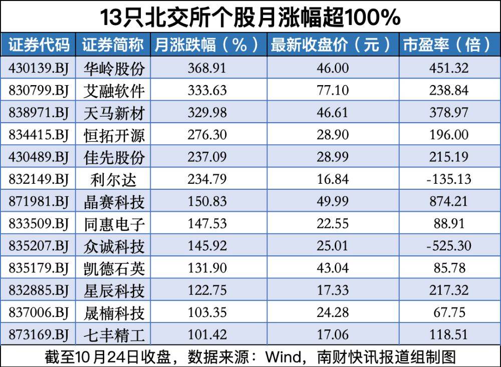 增至21家 北交所做市业务资格券商持续扩容