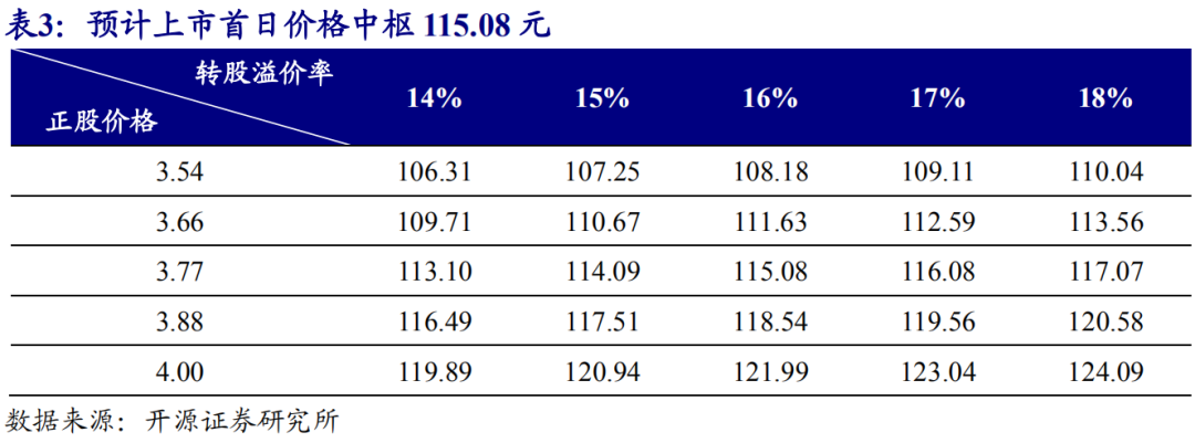 6月4日聚合转债上涨1.17%，转股溢价率26.88%