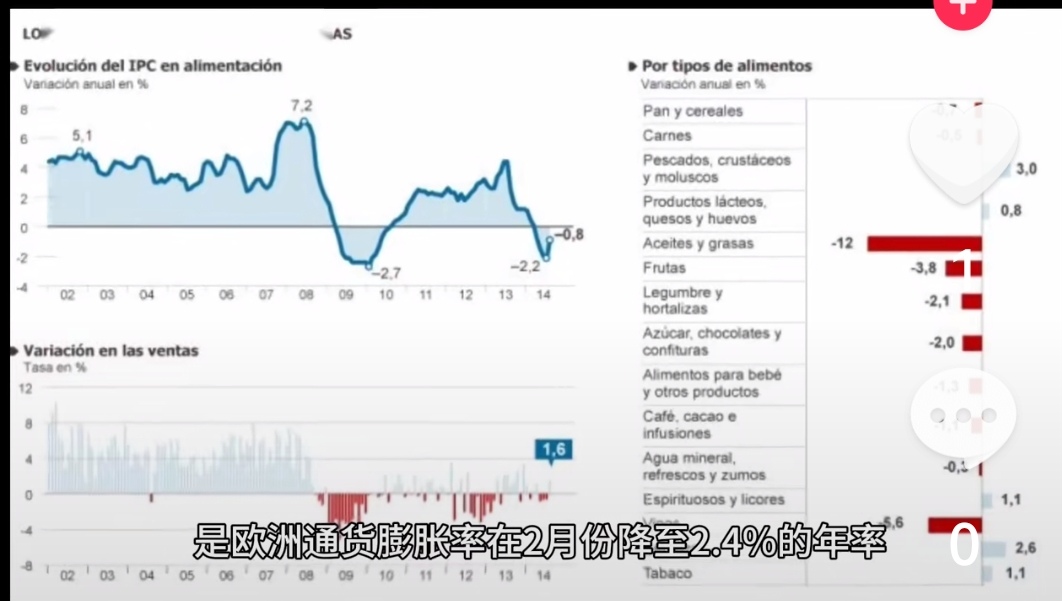 欧洲央行再次下调三大关键利率
