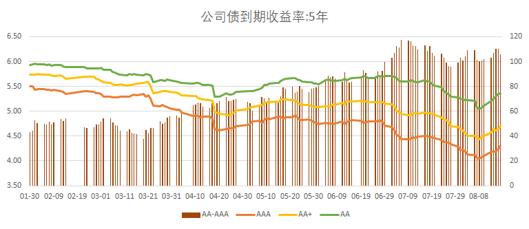 科技创新债券二级市场交投活跃 5月份成交额突破2000亿元