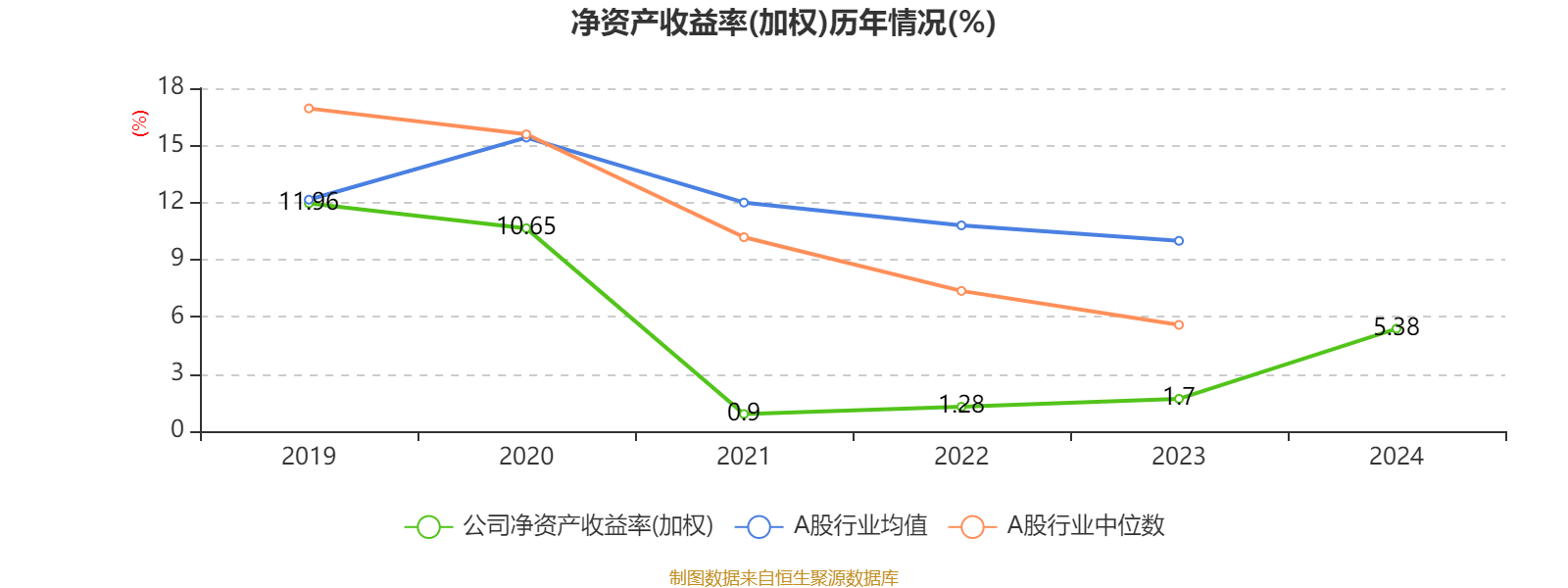 招商银行：2024年实现归母净利润1483.91亿元 同比增长1.22%