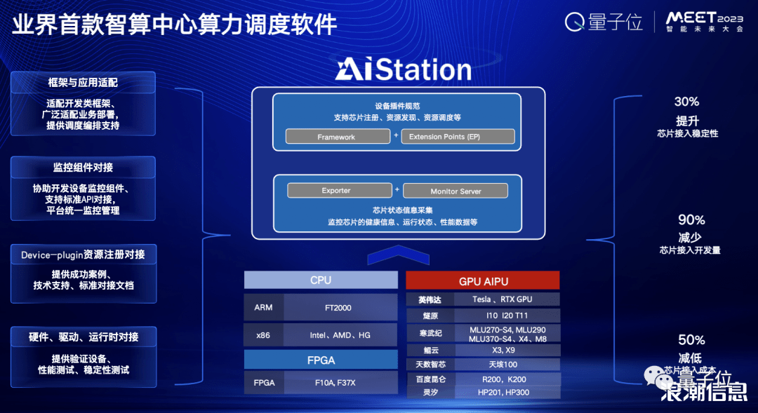 让算力像水电一样便捷取用