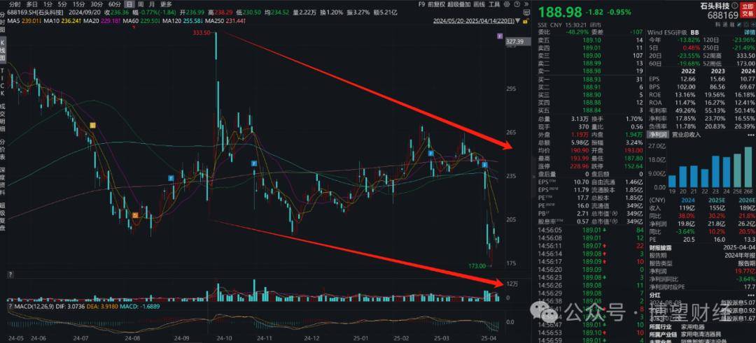 石头科技拟赴港上市 对接全球资本加码国际化战略