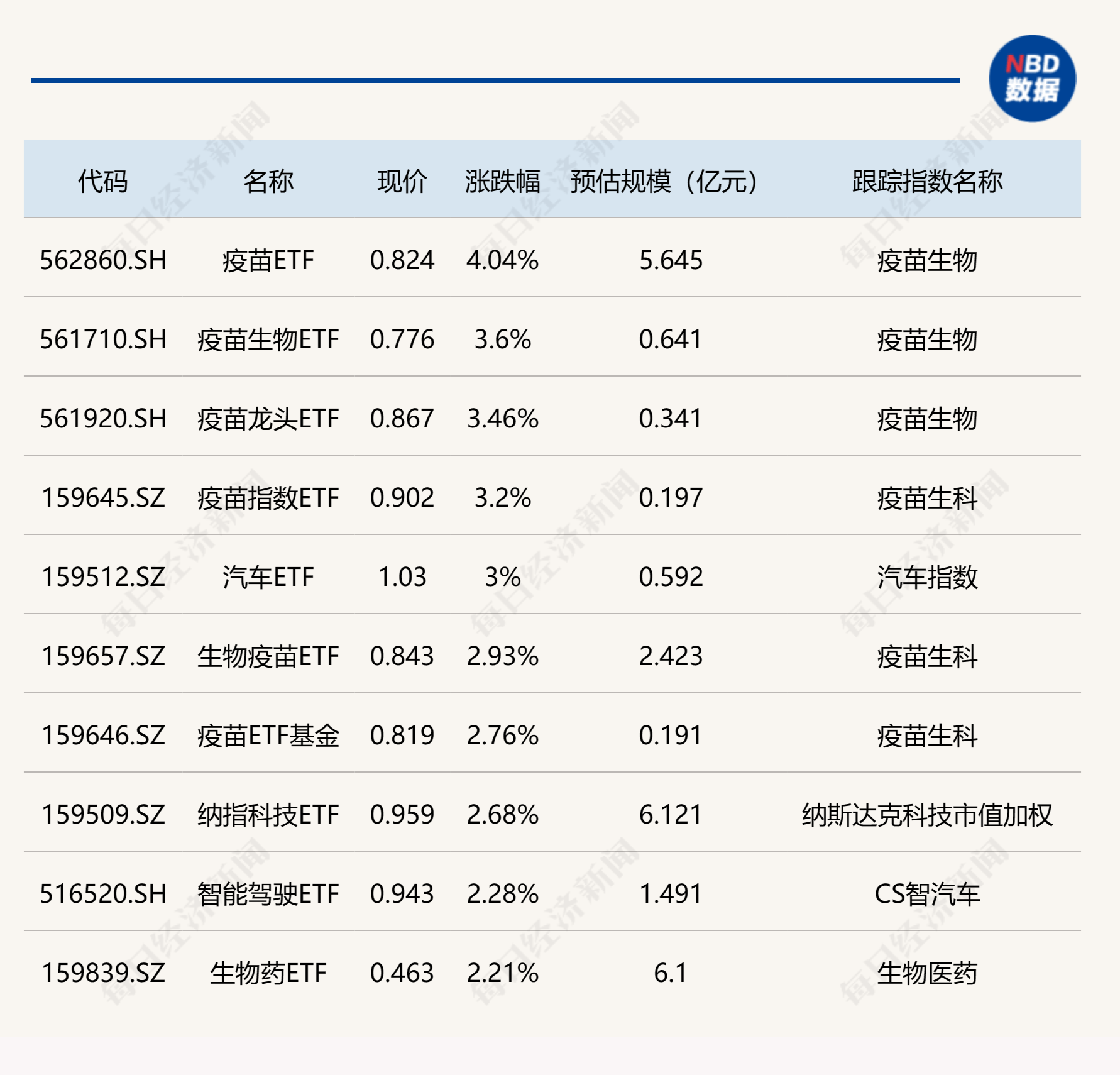 ETF今日收评 | 新兴亚洲ETF、游戏相关ETF涨幅居前，房地产相关ETF跌超3%