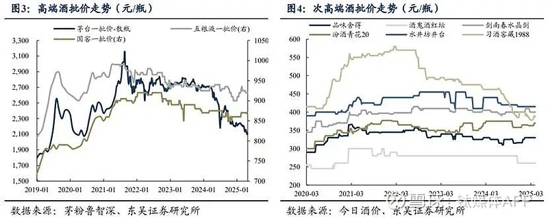谋求量价利平衡 多家上市酒企部分产品停止供货