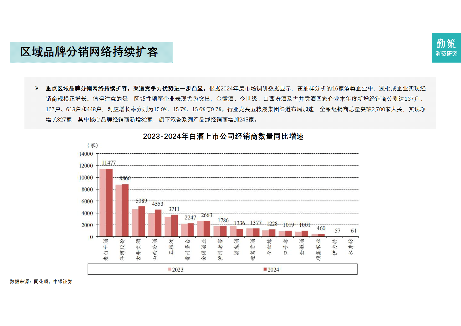 谋求量价利平衡 多家上市酒企部分产品停止供货